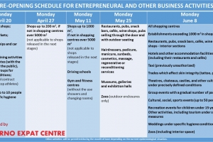 Re-opening Schedule for Entrepreneural and Other Business Activities and Re-opening School